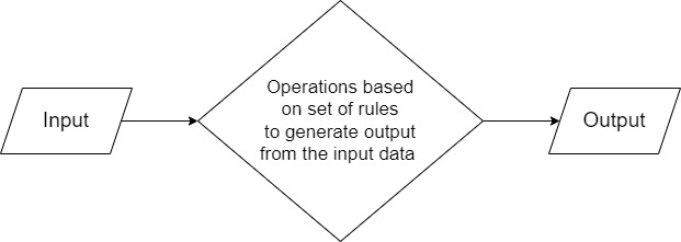 Basic algorithm structure