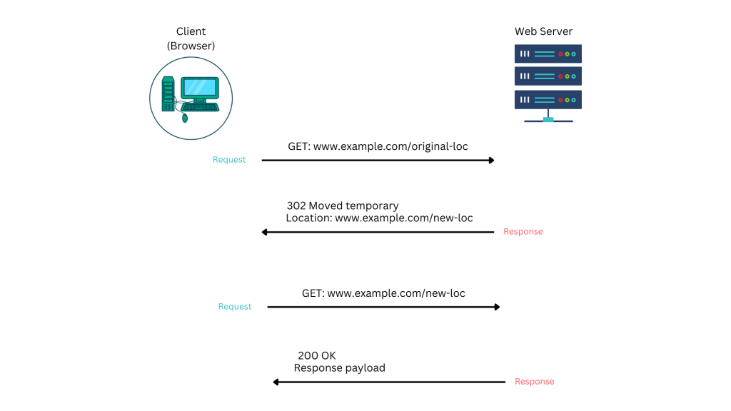 Client server communication