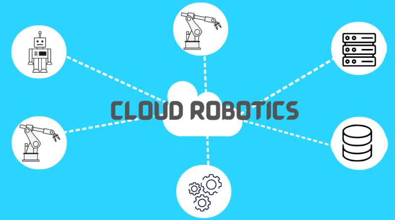 Cloud robotics