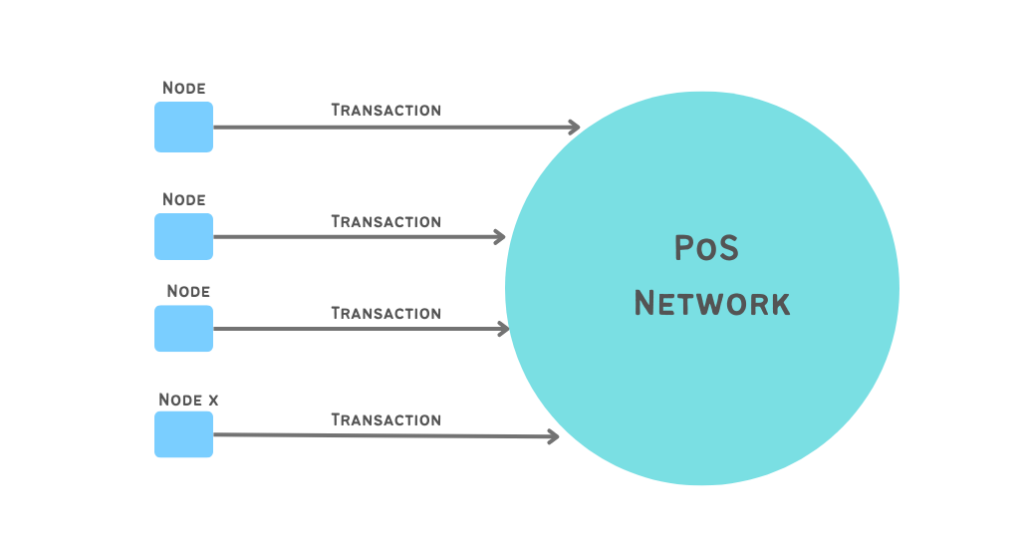 PoS transactions