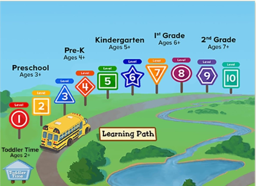 Abc learning path