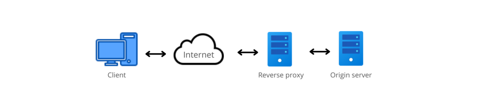 Reverse proxy diagram