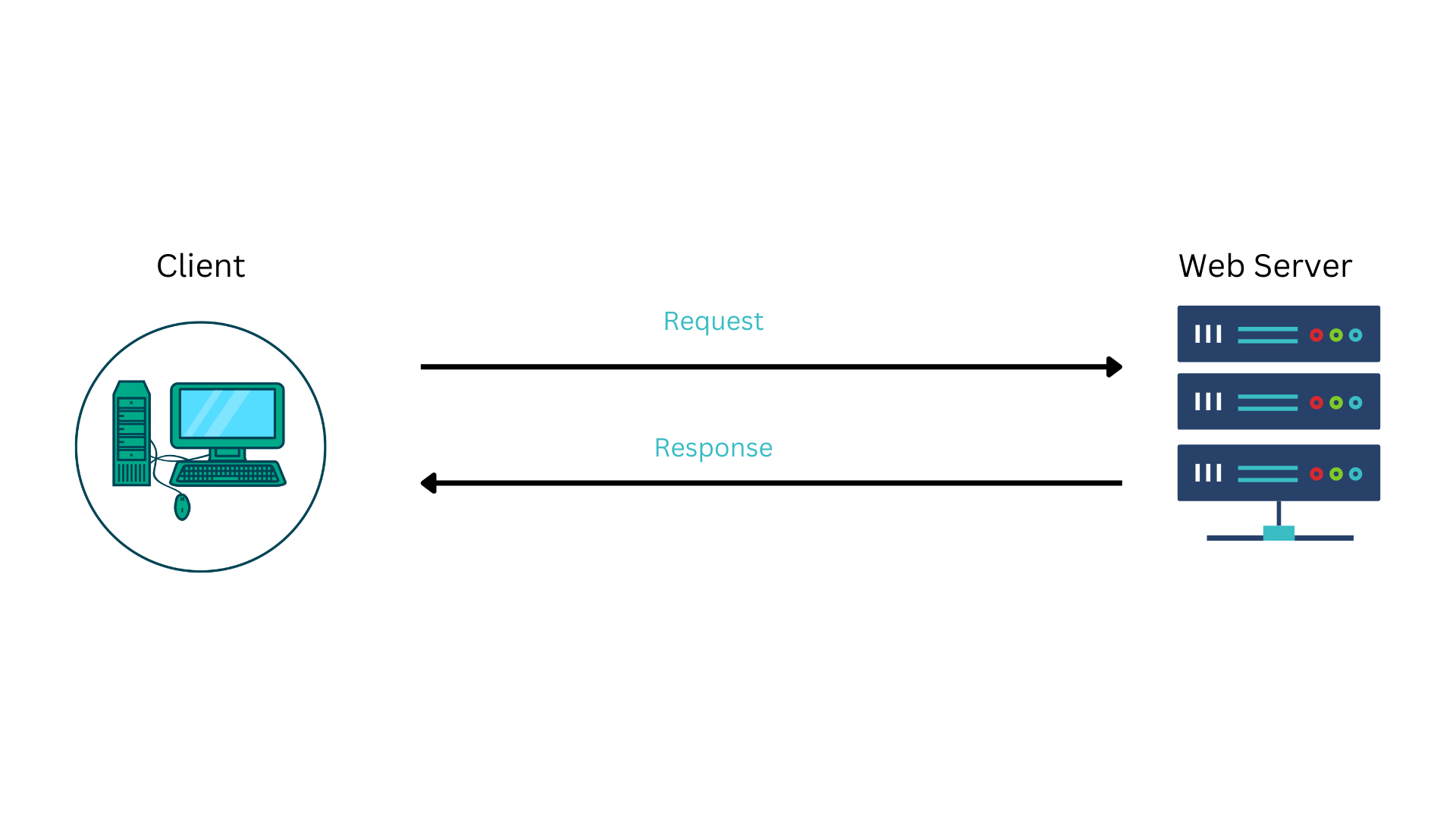 HTTP/1.1 Simplified: Understanding the Basics - Robotecture