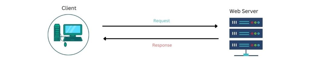 A Complete Guide to Understand HTTP Status Codes